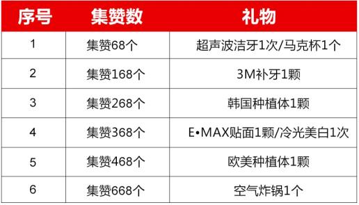 重磅消息!中家醫(yī)家庭醫(yī)生口腔醫(yī)院24周年慶預(yù)售開(kāi)啟,廣大市民可提前享受周年慶看牙優(yōu)惠!