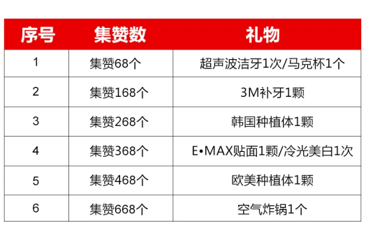 中家醫(yī)家庭醫(yī)生口腔24周年慶感恩回饋,好禮不容錯(cuò)過(guò)!