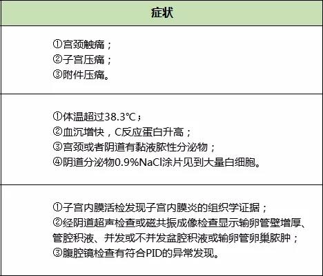 武漢仁愛(ài)醫(yī)院婦科:混穿了媽媽內(nèi)褲的12歲小女孩,結(jié)果太慘了!