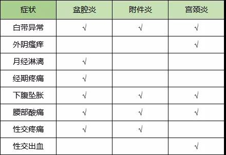 武漢仁愛(ài)醫(yī)院婦科:混穿了媽媽內(nèi)褲的12歲小女孩,結(jié)果太慘了!