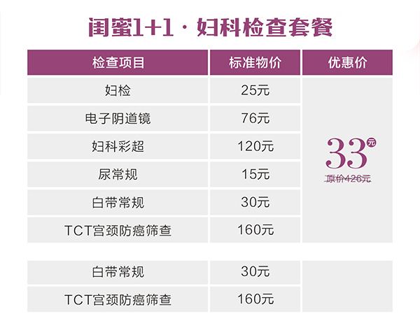 武漢仁愛醫(yī)院婦科:集美們,別不信!婦科檢查很重要!