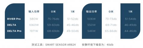 EcoFlow正浩移動電源直擊行業(yè) | 醫(yī)療場所停電意味著什么?