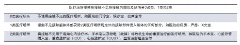 EcoFlow正浩移動電源直擊行業(yè) | 醫(yī)療場所停電意味著什么?