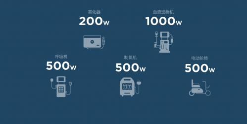 EcoFlow正浩移動電源直擊行業(yè) | 醫(yī)療場所停電意味著什么?