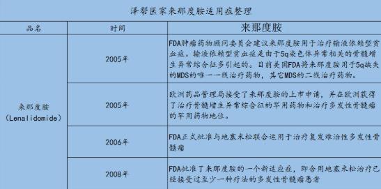 【今日公布】來(lái)那度胺多少錢一盒?在線購(gòu)買印度來(lái)那度胺價(jià)格印度來(lái)那度胺多少錢?