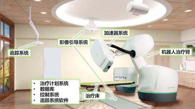 國(guó)際精準(zhǔn)腫瘤中心 MDT診療模式 通過“線上+線下”多種手段結(jié)合診療