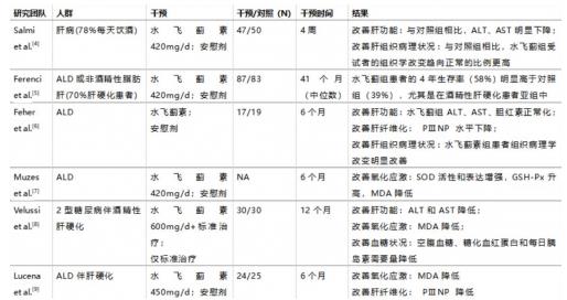 水飛薊素是什么?帶你了解它的“奧秘”