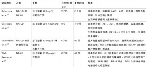 水飛薊素是什么?帶你了解它的“奧秘”