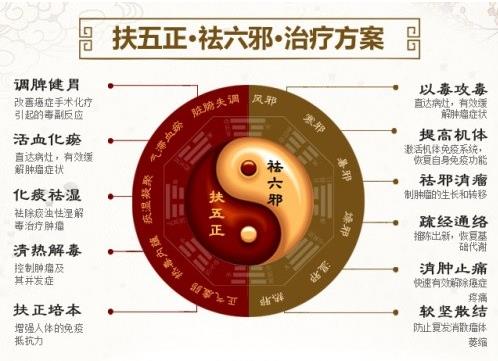 成都中醫(yī)治療癌癥醫(yī)院哪家好?成都寶芝堂中醫(yī)館