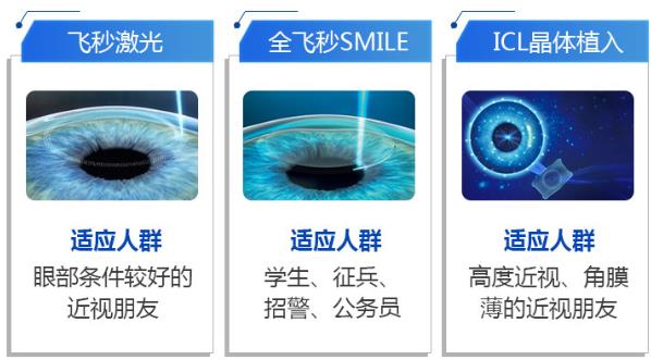近視手術(shù)選激光還是ICL晶體植入?這些指標(biāo)很關(guān)鍵