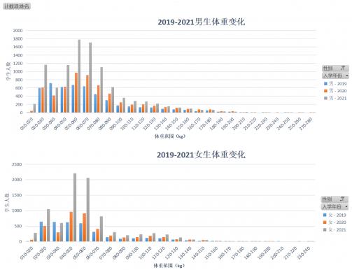 派遜青少年健康指數(shù)白皮書