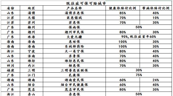 胃腸間質(zhì)瘤患者請注意!這里有一份福利等您領(lǐng)取