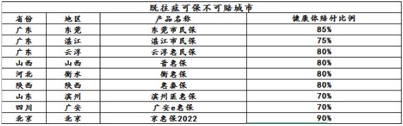 胃腸間質(zhì)瘤患者請注意!這里有一份福利等您領(lǐng)取