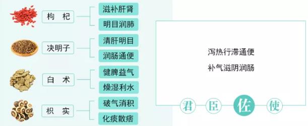 從萬病之源 始于腸道,分析“治未病,從首薈開始”