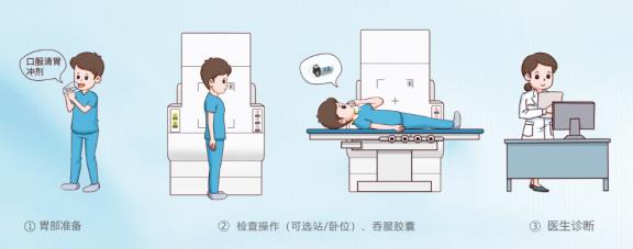 呼和浩特市東大肛腸醫(yī)院 胃里為什么會長息肉?日常如何預防胃息肉