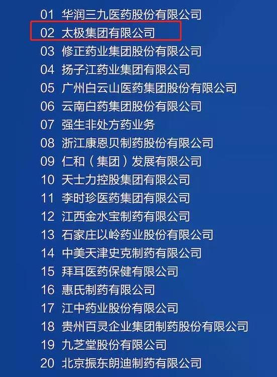 國(guó)藥太極藿香正氣口服液榮獲2021中國(guó)OTC品牌“中成藥·感冒暑濕類”第一名