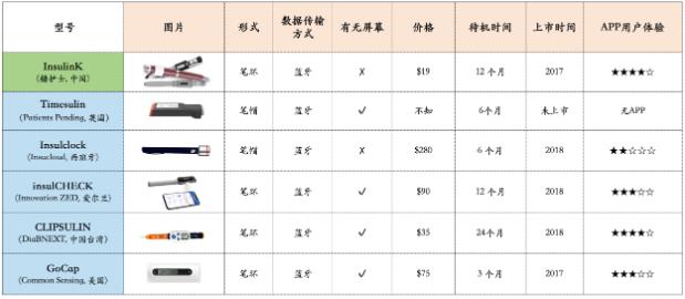糖護士發(fā)布第四代insulinK胰島素筆環(huán),以科技繼續(xù)引領(lǐng)血糖閉環(huán)管理