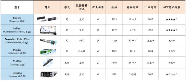 糖護士發(fā)布第四代insulinK胰島素筆環(huán),以科技繼續(xù)引領(lǐng)血糖閉環(huán)管理