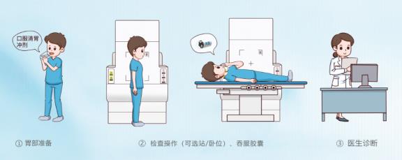 呼和浩特市東大肛腸醫(yī)院 胃鏡檢查很痛苦?五個胃鏡認識誤區(qū)你別“踩”