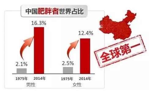 健康減肥,輕松“享瘦”,奧利司他,安排起來!