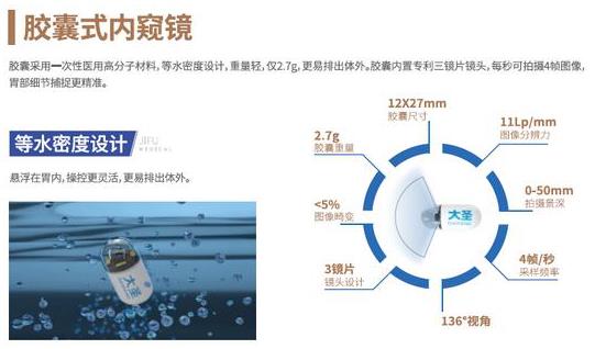呼和浩特市東大肛腸醫(yī)院 一粒膠囊胃腸里“遨游”不插管不麻醉、無痛苦的內(nèi)鏡檢查不再是夢