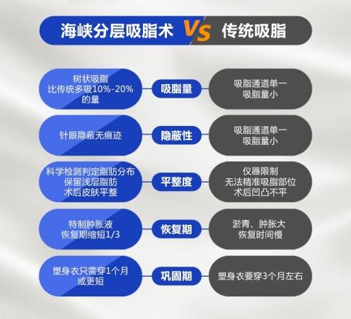 泉州海峽王振榮 年度最具影響力名醫(yī)大咖榜自體脂肪名醫(yī)