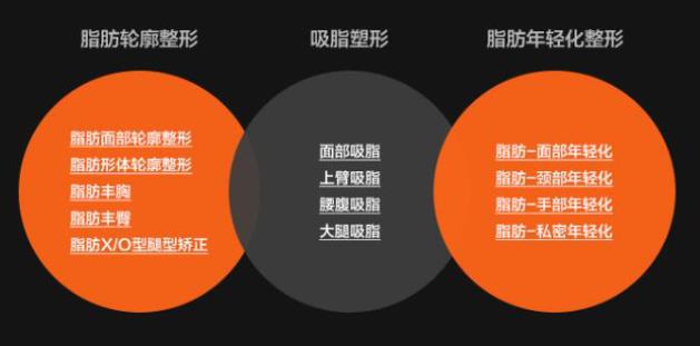 禾美嘉口碑怎么樣?為廣大求美者訂制更好的技術(shù)