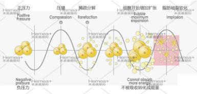禾美嘉口碑怎么樣?為廣大求美者訂制更好的技術(shù)