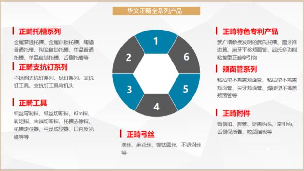 牙齒矯正|牙醫(yī)精選自鎖托槽——華文正畸