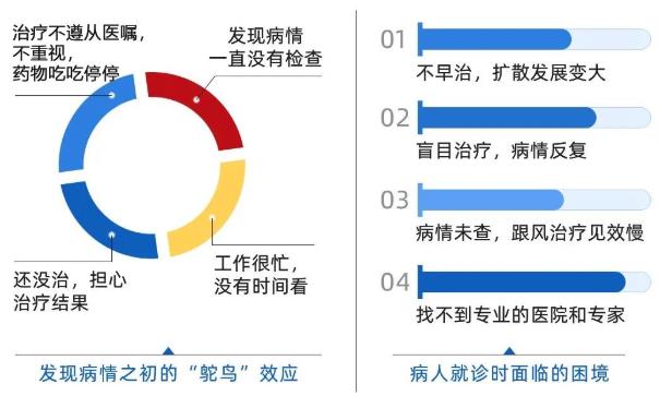 2022年新春北京肝病公益援助基金開啟,緩解患者經(jīng)濟(jì)壓力,解決看病貴,看病難
