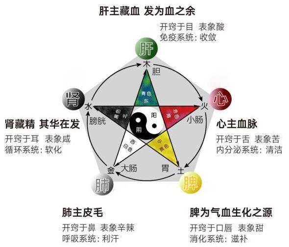 胡慶余堂發(fā)如海黑黑膏,幫你告別白發(fā)困擾