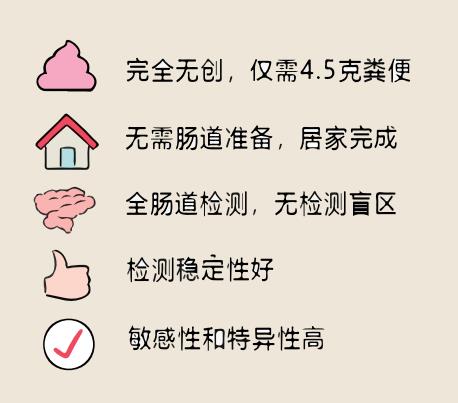 除了腸鏡檢查腸癌,我們還可以做糞便DNA檢測(cè)做腸癌早篩