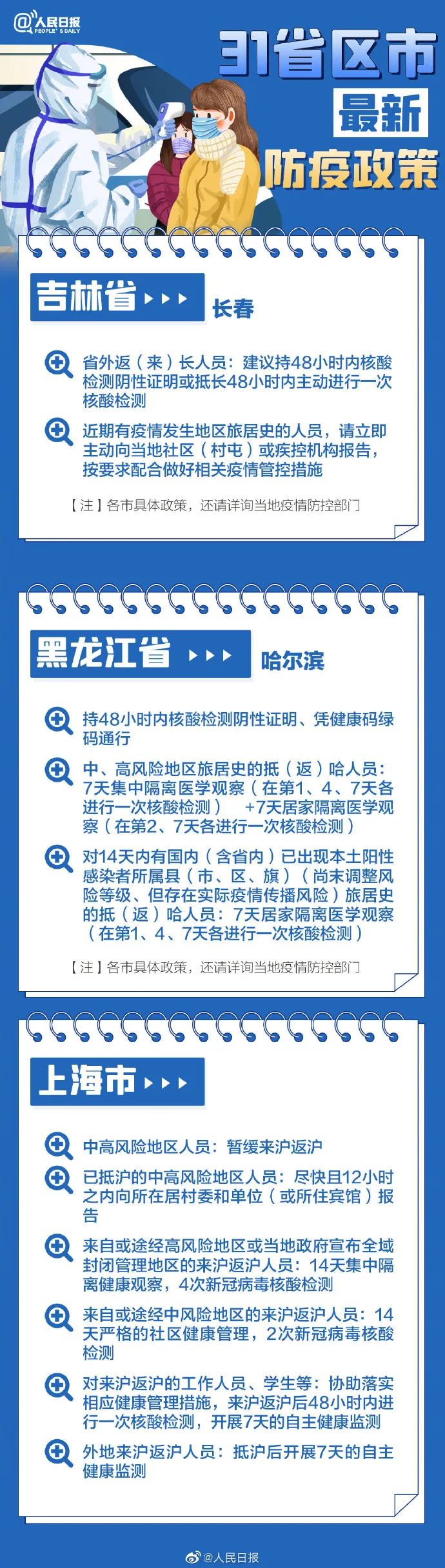 31省區(qū)市最新最全防疫政策 春節(jié)過年回家需要做核酸檢測嗎?