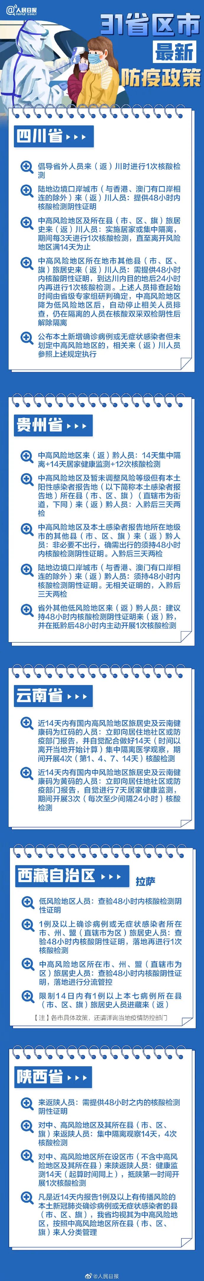 31省區(qū)市最新最全防疫政策 春節(jié)過年回家需要做核酸檢測嗎?