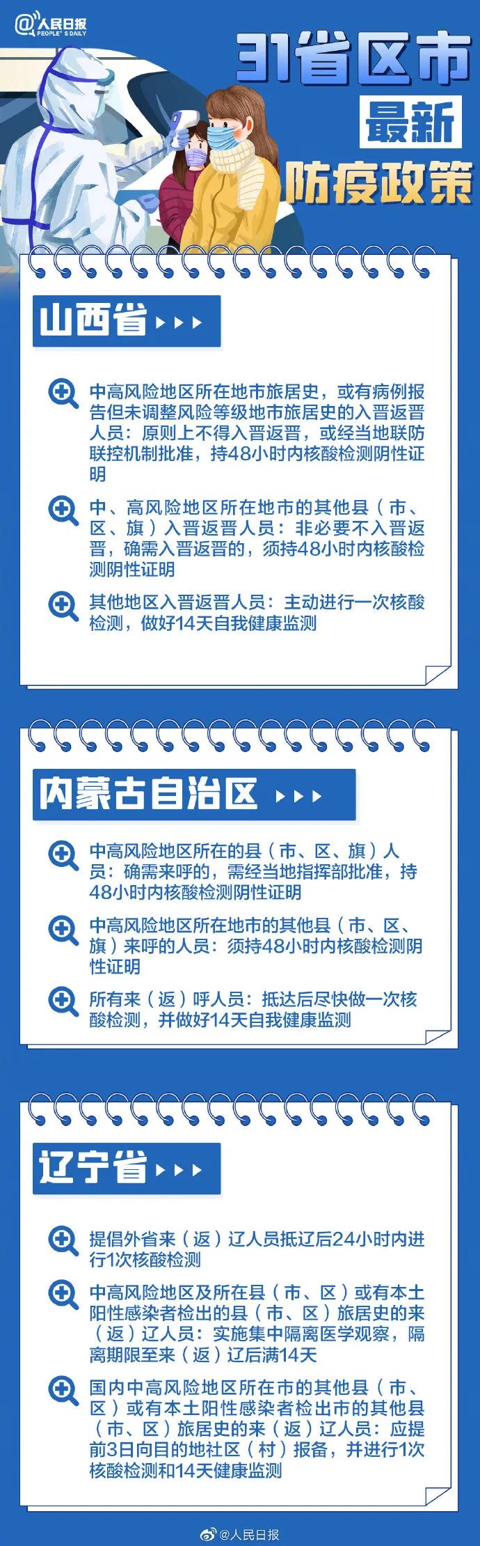 31省區(qū)市最新最全防疫政策 春節(jié)過年回家需要做核酸檢測嗎?