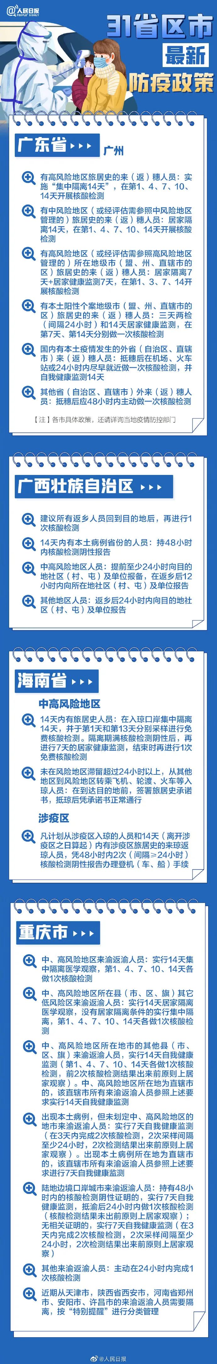 31省區(qū)市最新最全防疫政策 春節(jié)過年回家需要做核酸檢測嗎?