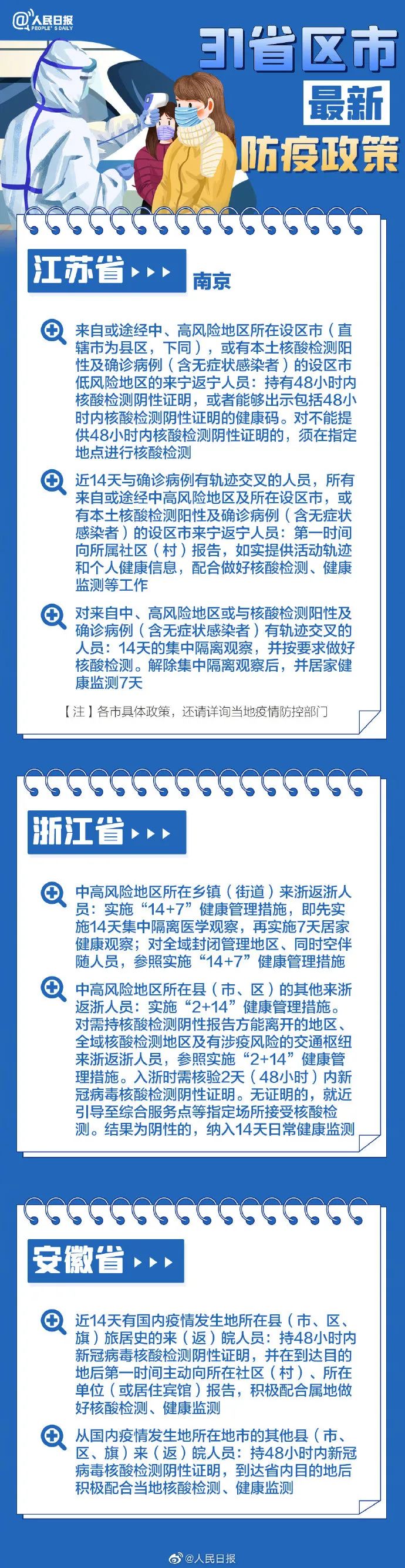 31省區(qū)市最新最全防疫政策 春節(jié)過年回家需要做核酸檢測嗎?