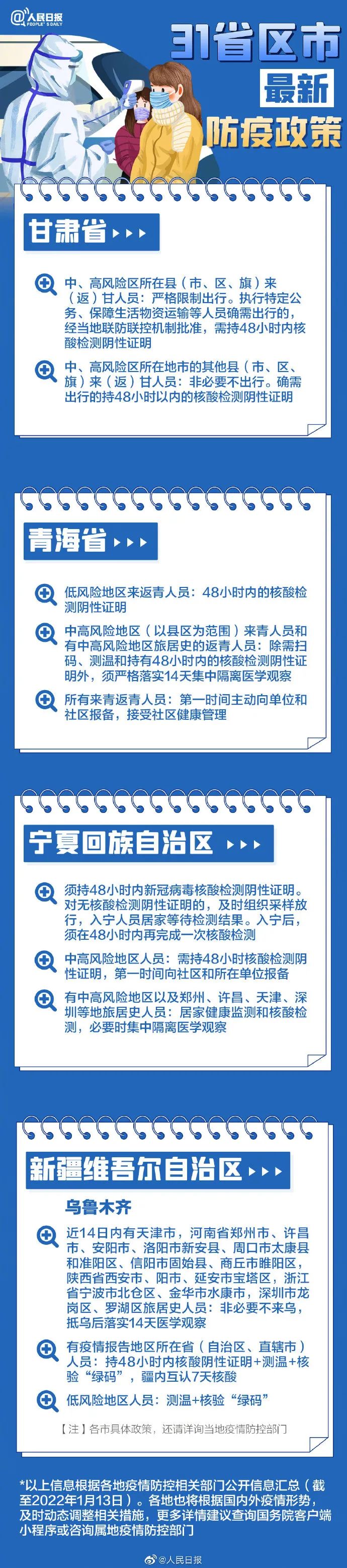 31省區(qū)市最新最全防疫政策 春節(jié)過年回家需要做核酸檢測嗎?