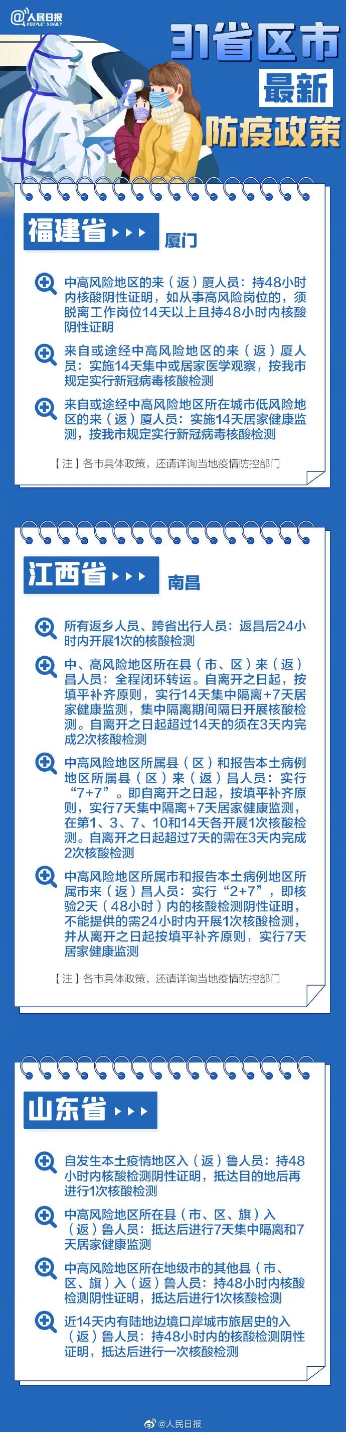 31省區(qū)市最新最全防疫政策 春節(jié)過年回家需要做核酸檢測嗎?