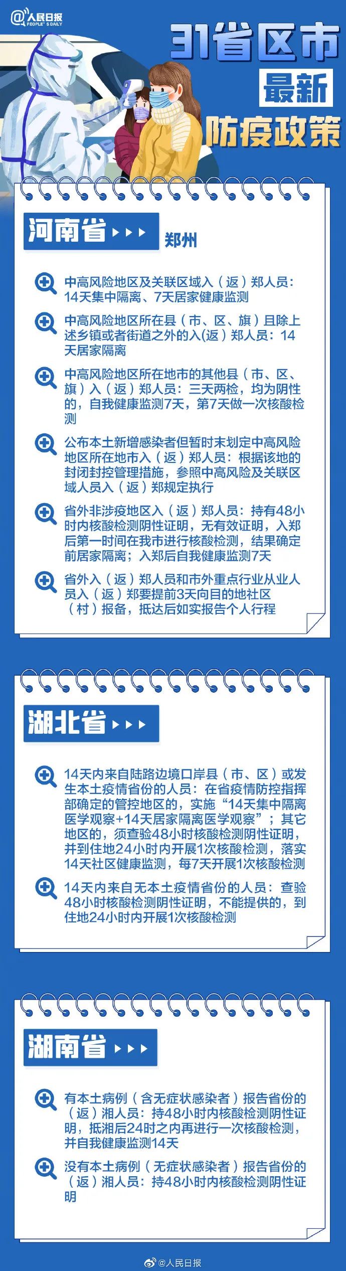 31省區(qū)市最新最全防疫政策 春節(jié)過年回家需要做核酸檢測嗎?