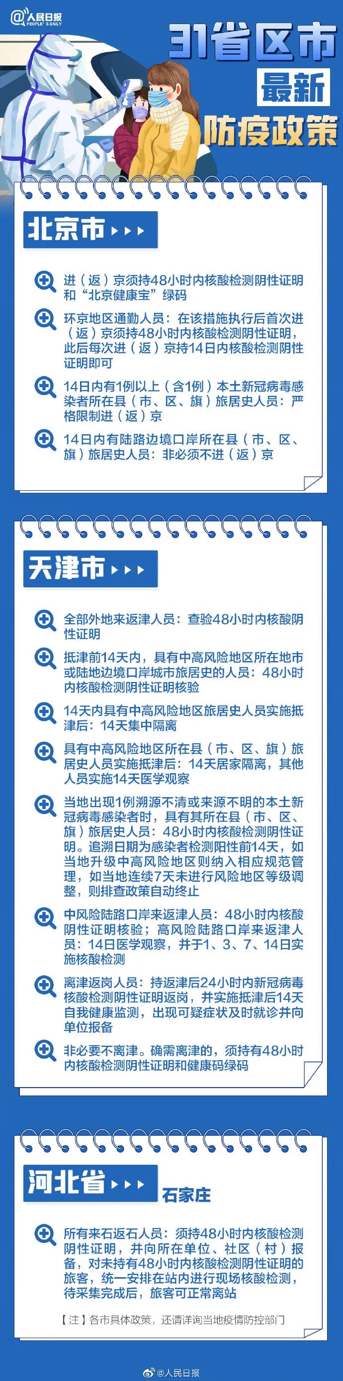 31省區(qū)市最新最全防疫政策 春節(jié)過年回家需要做核酸檢測嗎?