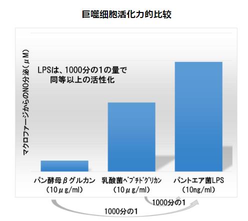 LPS的秘密 | Dr.LPS元?dú)軺P粉末顆粒劑