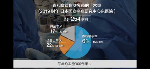 全球腫瘤醫(yī)生網(wǎng)帶您走進(jìn)日本國之名醫(yī)木下敬弘:以“零并發(fā)癥”為目標(biāo)的全新胃癌手術(shù)