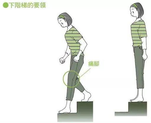 重慶正規(guī)骨科_重慶治療關節(jié)炎的醫(yī)院哪家好?重慶紅樓醫(yī)院