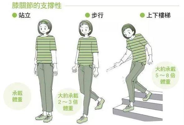 重慶正規(guī)骨科_重慶治療關節(jié)炎的醫(yī)院哪家好?重慶紅樓醫(yī)院