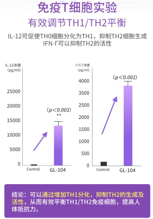 圣歌蘭益生菌真的管用嗎對(duì)過(guò)敏性鼻炎有用嗎