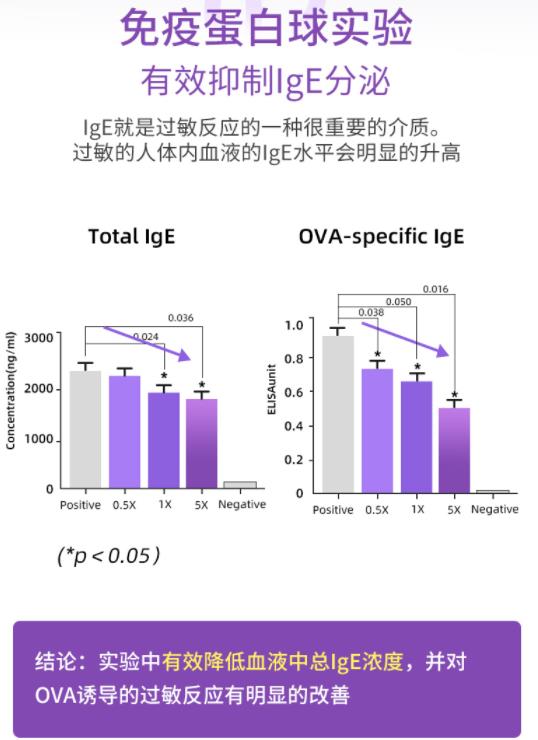 圣歌蘭益生菌真的管用嗎對(duì)過(guò)敏性鼻炎有用嗎