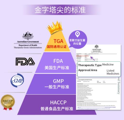 圣歌蘭益生菌真的管用嗎對(duì)過(guò)敏性鼻炎有用嗎
