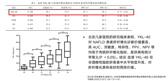 開創(chuàng)肝硬化院外檢測的先河 甘先知保護好你的小心“肝” image.png