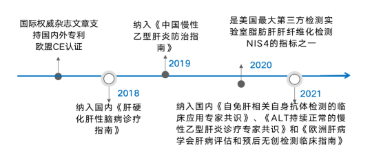 開創(chuàng)肝硬化院外檢測的先河 甘先知保護好你的小心“肝” image.png
